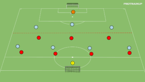 Read more about the article Br+7v7+Br – przesunięcie w strefie 1v1