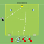 Read more about the article Fragment gry Br+1v0 do Br+3v3 – odbiór piłki