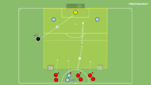 Read more about the article Fragment gry Br+1v0 do Br+3v3 – odbiór piłki