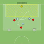 Read more about the article Gra Br+3v3 – wypełnienie pola karnego