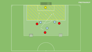 Read more about the article Gra Br+3v3 – wypełnienie pola karnego