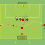 Read more about the article Gra Br+7v4+ Br – SFG – gra na przed polu