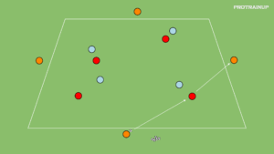 Read more about the article Gra pomocnicza 4v4+4N