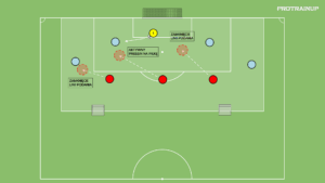 Read more about the article Gra pomocnicza Br+3v4 – aktywny pressing