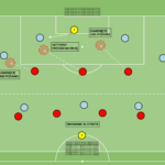 Read more about the article Br+7v7+Br – bronienie wysokie