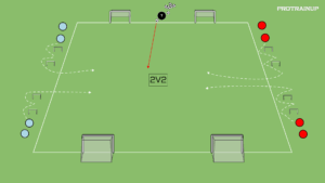 Read more about the article Moc + 2v2 (odbiór piłki)