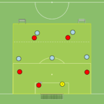 Read more about the article Br+5v5 – otwarcie gry