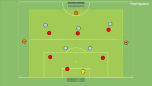 Read more about the article Br+6v6+Br+2N – otwarcie gry