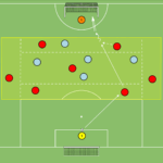 Read more about the article Br+7v5+Br – otwarcie + budowanie gry