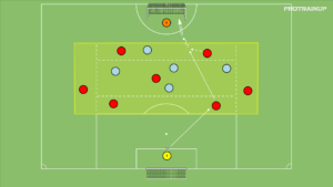 Read more about the article Br+7v5+Br – otwarcie + budowanie gry