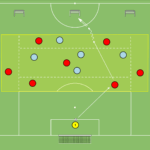 Read more about the article Br+7v5+Br – otwarcie + budowanie gry