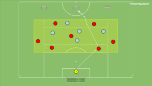 Read more about the article Br+7v5+Br – otwarcie + budowanie gry
