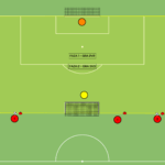 Read more about the article Gra 2v2 z przejściem do 3v3 (drybling)