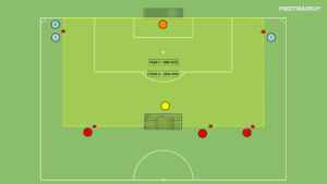 Read more about the article Gra 2v2 z przejściem do 3v3 (drybling)