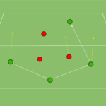 Read more about the article Gra 3v2 – zdobywanie baz