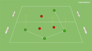 Read more about the article Gra 3v2 – zdobywanie baz