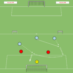 Read more about the article Gra 3v2+Br