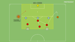 Read more about the article Gra 4v3 + 2N