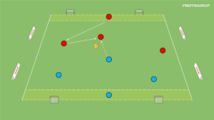 Read more about the article Gra 4v4 – akcent na odbiór piłki