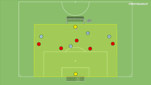 Read more about the article Gra 4v5 – obrona pola karnego