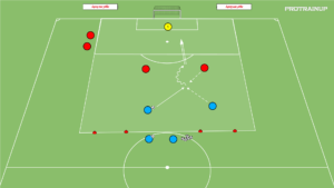 Read more about the article Gra Br+2v2 – zdobywanie przestrzeni