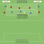 Read more about the article Gra Br+3v3+Br+N