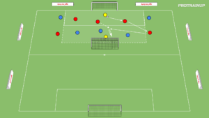 Read more about the article Gra Br+3v3+Br+N