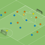 Read more about the article Br+7v7+Br odbiór piłki w strefie wysokiej – bronienie 1v1