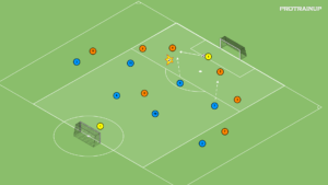 Read more about the article Br+7v7+Br odbiór piłki w strefie wysokiej – bronienie 1v1