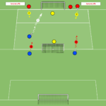 Read more about the article Gra falowa 1v0 do 2v1 do 3v2