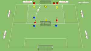 Read more about the article Gra falowa 1v0 do 2v1 do 3v2