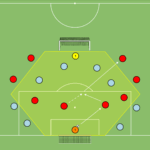Read more about the article Mała gra Br+4v4+Br+4