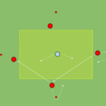 Read more about the article Rondo 4v1 – obiegnięcie stożka