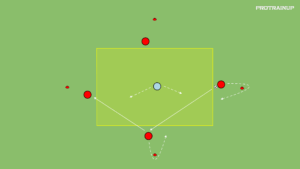 Read more about the article Rondo 4v1 – obiegnięcie stożka