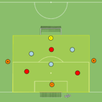 Read more about the article Gra falowa Br+2v2(3v3)+Br