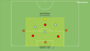 Read more about the article Gra falowa Br+2v2(3v3)+Br