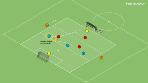 Read more about the article Gra zadaniowa Br+3v3+Br+2N