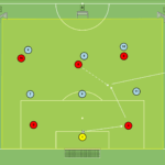 Read more about the article Gra zadaniowa Br+5v6+2N (otwarcie gry)