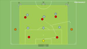 Read more about the article Gra zadaniowa Br+5v6+2N (otwarcie gry)