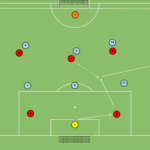 Read more about the article Gra zadaniowa Br+7v6+Br (otwarcie gry)