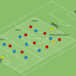 Read more about the article Gra zadaniowa – aktywny pressing w strefie niskiej