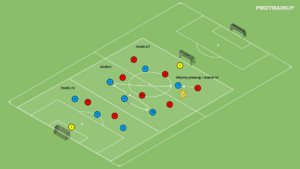 Read more about the article Gra zadaniowa – aktywny pressing w strefie niskiej