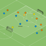 Read more about the article Odbiór piłki w strefie wysokiej – bronienie 1v1 progresja (boczne sektory)