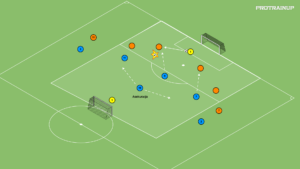 Read more about the article Odbiór piłki w strefie wysokiej – bronienie 1v1 progresja (boczne sektory)
