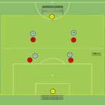 Read more about the article Odbiór piłki w sytuacji 4v4+2N