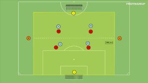 Read more about the article Odbiór piłki w sytuacji 4v4+2N