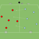 Read more about the article Rondo na 6 bramek