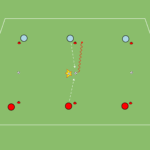 Read more about the article Szybkość + szybkość reakcji w rywalizacji 1v1